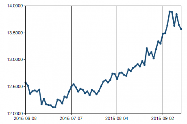 Forex rand us dollar