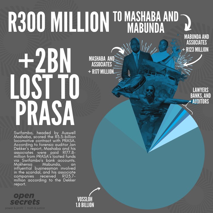Graphic showing how PRASA was looted