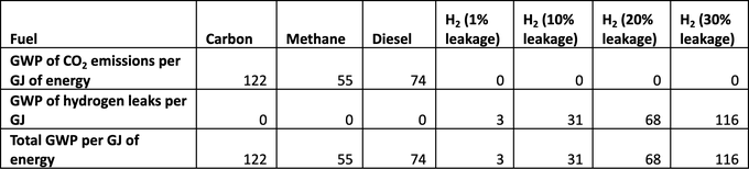 nts hydrogen vs fossil fuels large