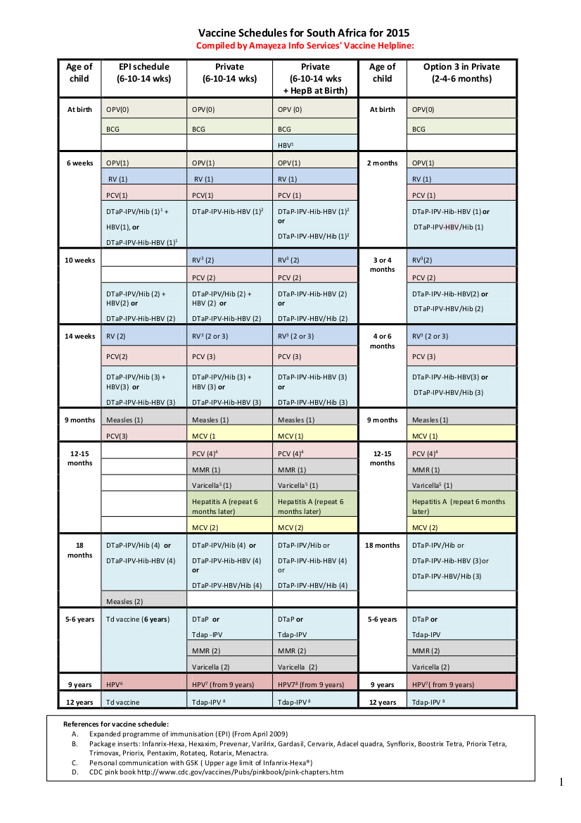 Diagram of vaccine schedule (page 1)