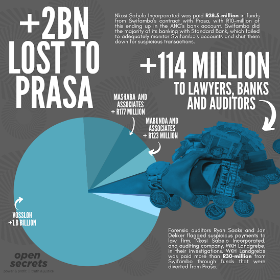 The lawyers and auditors who cashed in on corruption at PRASA | GroundUp